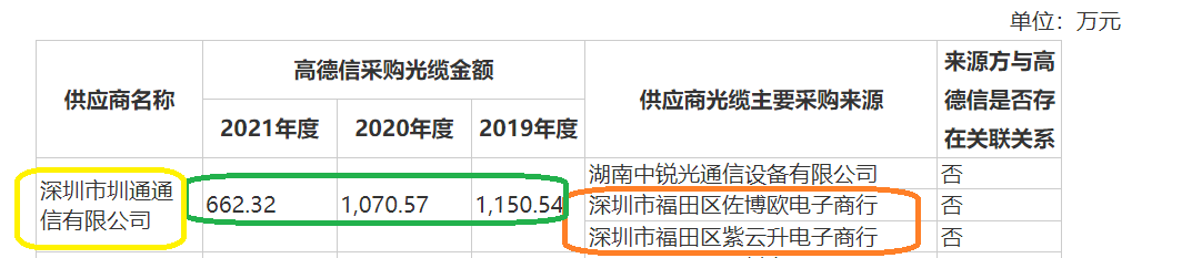 华安证券卷入北交所首例IPO欺诈发行案 竟对连续四年造假虚增六成收入的项目毫无察觉