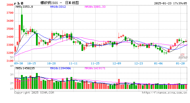 【黑金深耕】钢材2025年春节累库幅度预测