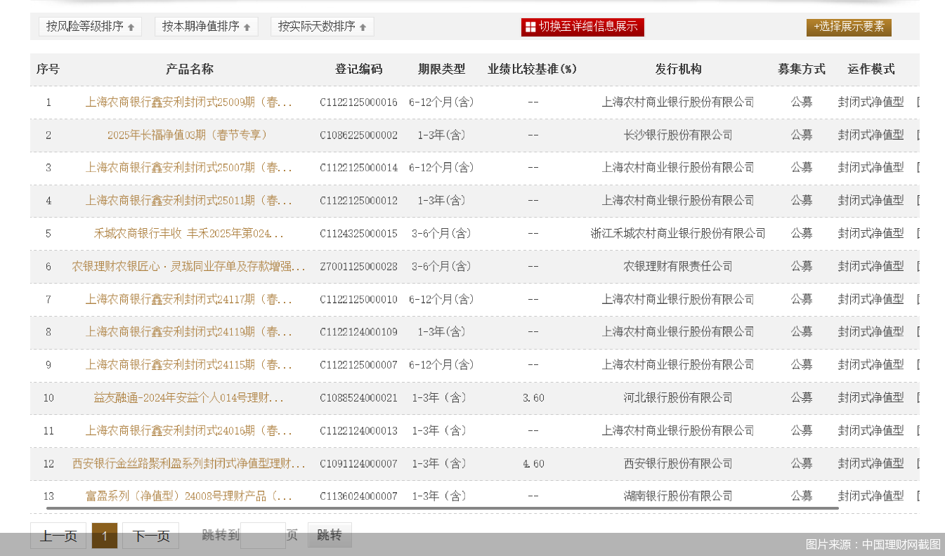 “春节档”产品上架 这份理财攻略请查收