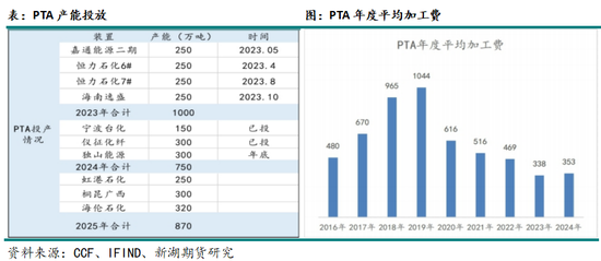 从上下游产能角度看2025年的化工品