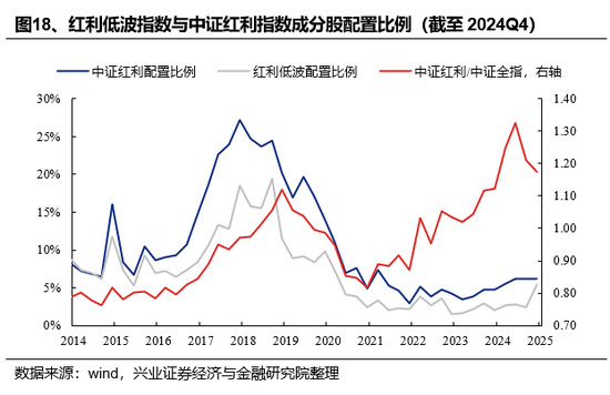 兴证策略：基金四季报的八大看点