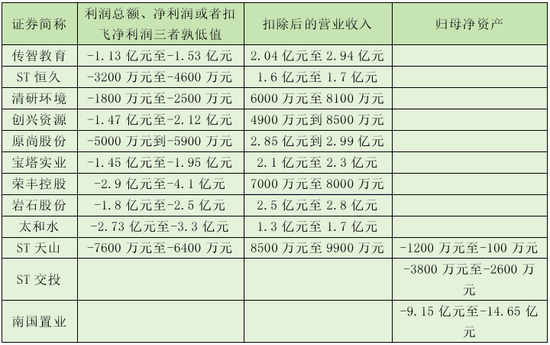 突发！一晚上，超20家A股公司，将陷退市风险！