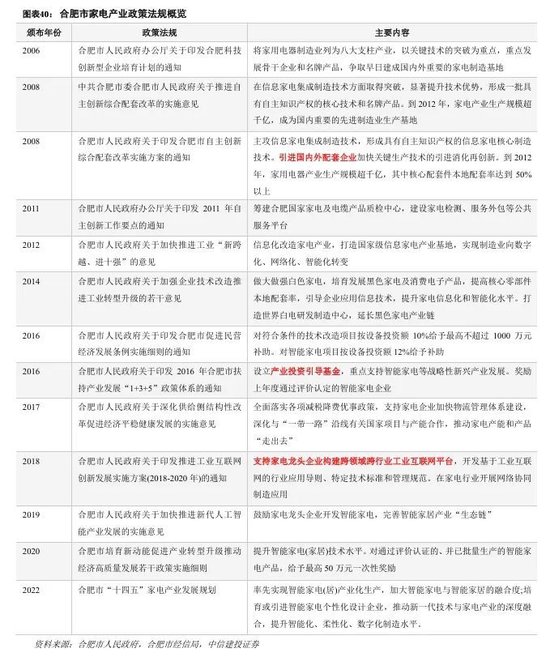 中信建投：科技金融城市解码