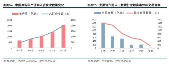 中信建投：科技金融城市解码