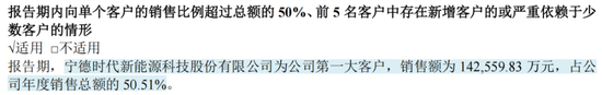 业绩深度绑定“宁王”，联赢激光：出海不及预期，盈利承压，业绩都是纸面富贵！