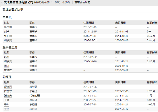 大成基金近10年非货规模增长1644亿元增长率283%，排名从第11名下降至第24名