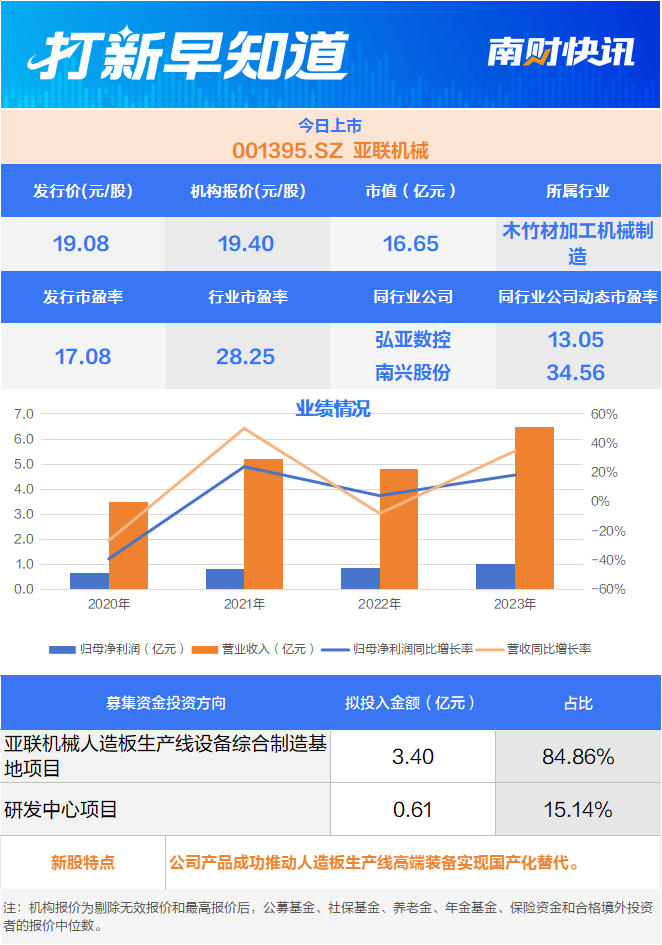 人造板生产装备龙头厂商、储能系统细分领域“小巨人”，两只新股今日上市