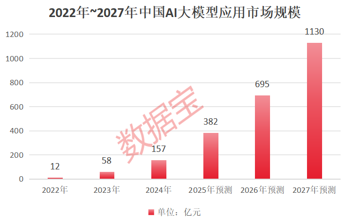 震动科技界！AI领域“黑马”，DeepSeek出圈，概念股曝光