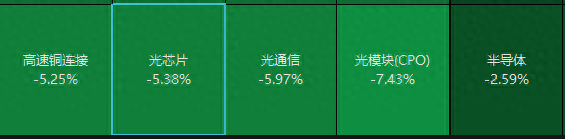 DeepSeek将刺破英伟达市值泡沫？