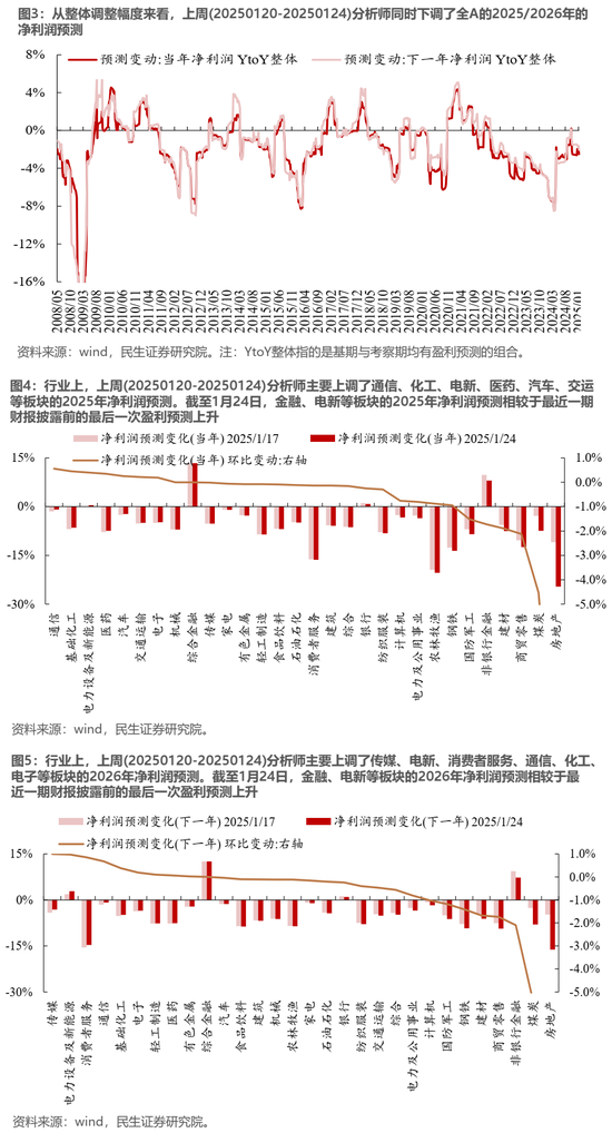 民生策略：市场热度继续回升，北上与机构ETF是阶段主要买入力量