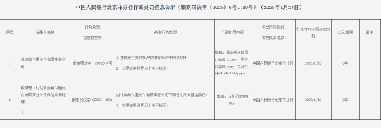 9家支付机构因违法行为被罚！罚没总额超过2000万元