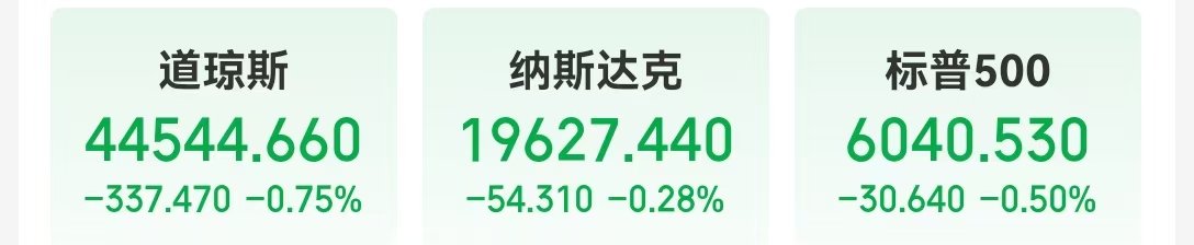 这只中概股大涨超300%！英伟达市值一夜蒸发超8000亿元！美股“七姐妹”要变成滞后七巨头？策略师警告......