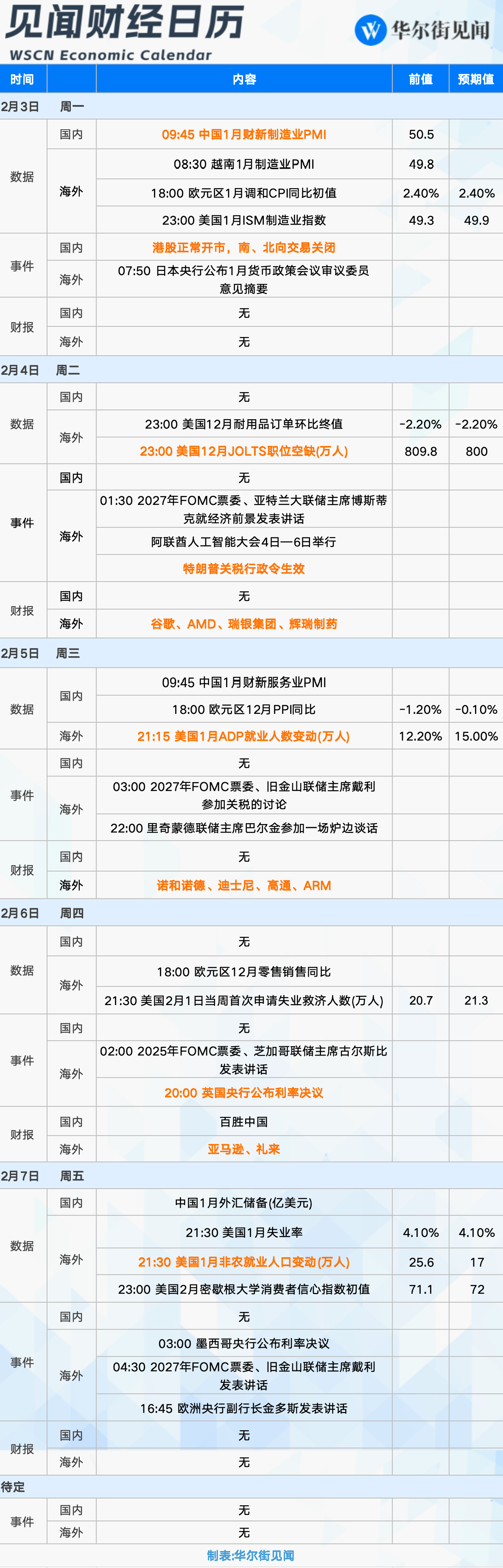 下周重磅日程：特朗普关税行政令生效、美国1月非农登场、英国央行会否降息？