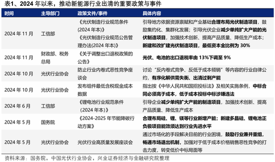 兴证策略：整装待发，迎接新一轮上行