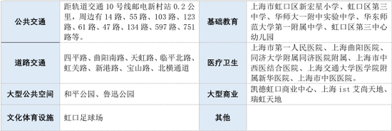 上海一批次土拍剧透：象屿75亿瞄准浦东新杨思