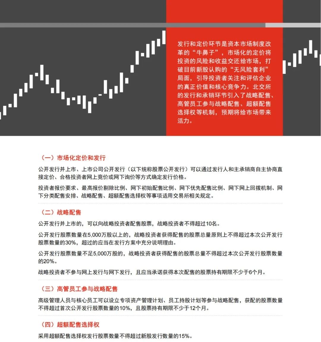 普华永道专业出品 ｜北交所IPO全解析（可下载PDF）!