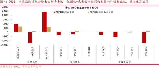 24Q4基金转债持仓的纠结与逻辑