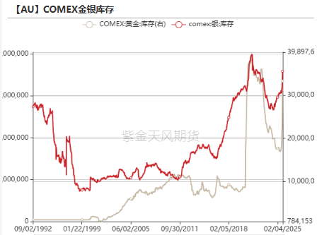 黄金：到底在涨什么？