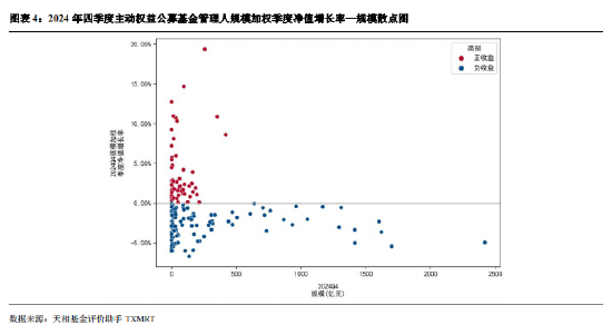 2024年公募基金四季报全量盘点：总规模攀升至32.41万亿 华夏基金以177.07亿利润居首（附重仓股）