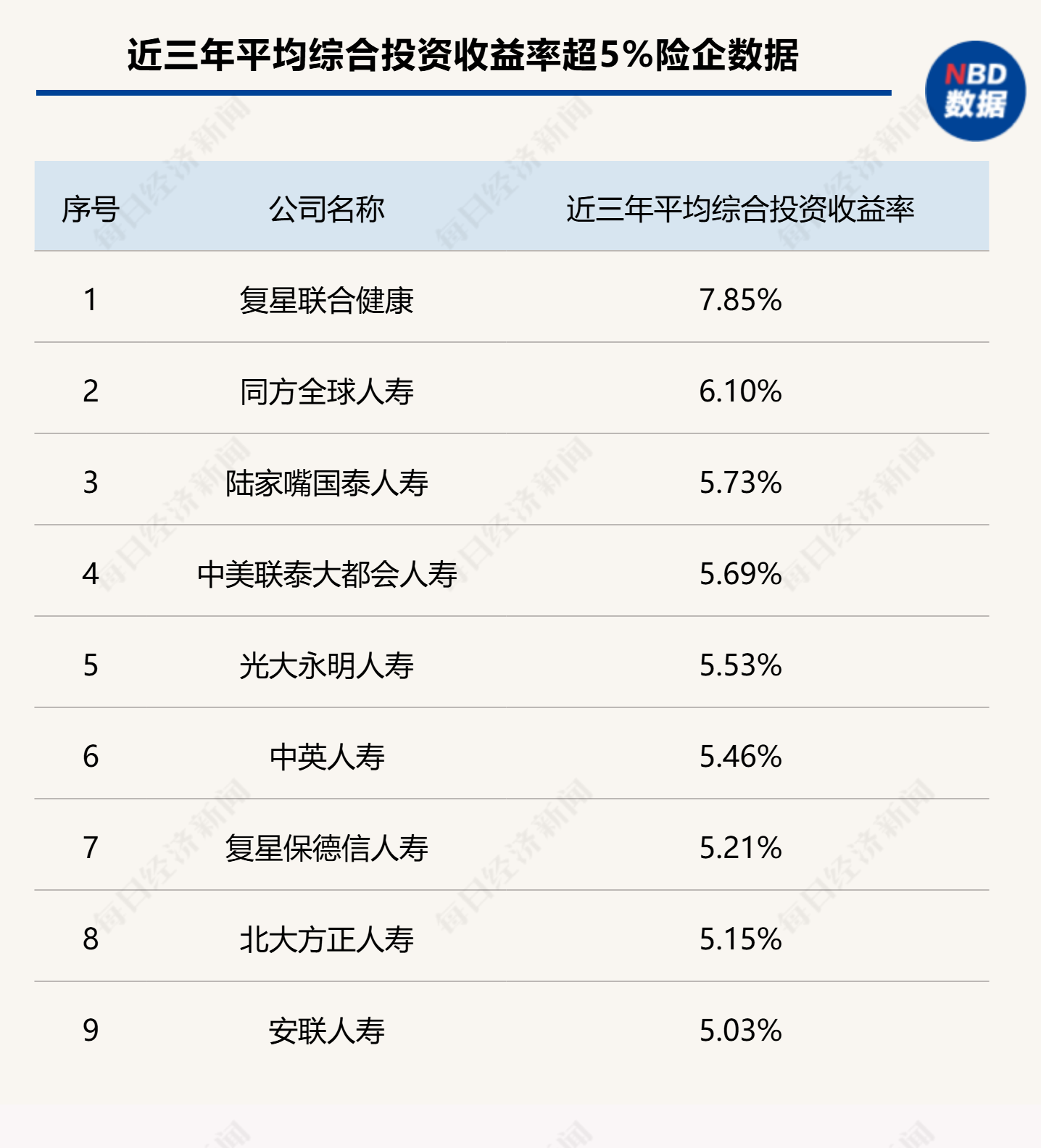 非上市寿险“成绩单”出炉：59家公司共赚约247亿元，超七成盈利，20家去年投资收益表现亮眼