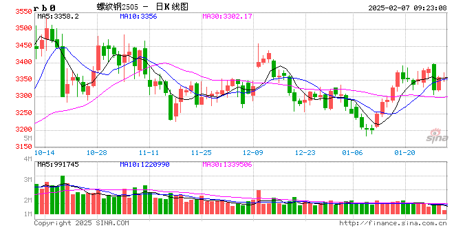 光大期货：2月7日矿钢煤焦日报