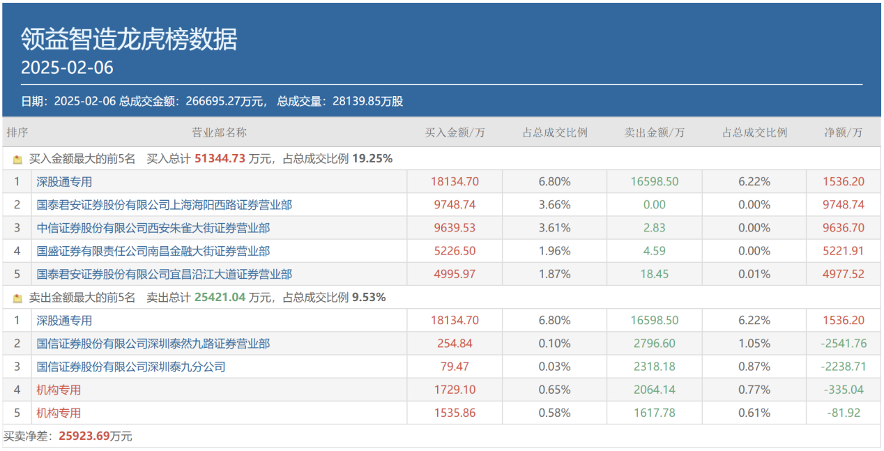 AI三大热点齐爆、顶级游资全出动抢筹，都选中了谁？