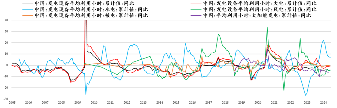 尿素：现实苟且 等待诗和远方的田野