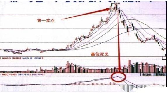 一位捂股工商银行的散户告诉你：选股如同选公司，近阶段市场白马股一览表，一生投资一次足矣