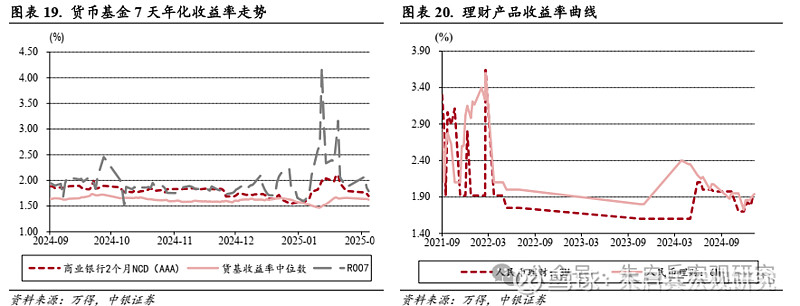 中银宏观宏观和大类资产配置周报2025.2.9节后第一周 A 股市场表现较好