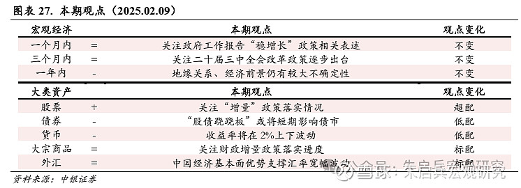 中银宏观宏观和大类资产配置周报2025.2.9节后第一周 A 股市场表现较好