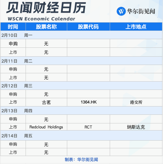 下周重磅日程：特朗普贸易战或升级、鲍威尔赴国会作证、中美关键经济数据