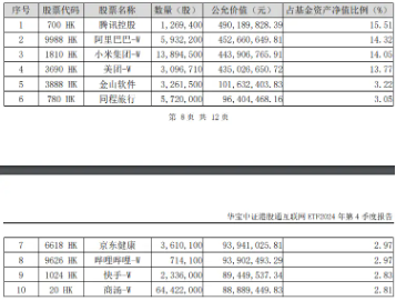 港股攻势猛烈，科网板块狂飙，小米再创新高！港股互联网ETF（513770）涨逾3%！