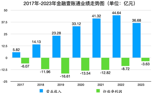 金融壹账通“一把手”换防落定：陈当阳接棒沈崇峰，“空降”成为新一任掌门