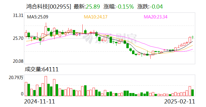 鸿合科技：公司目前与DeepSeek不存在合作关系