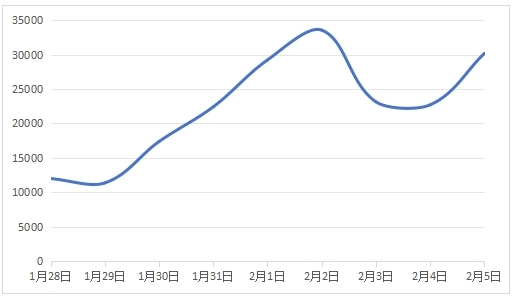 中消协点名张家界点2个菜844元：损害消费者经济利益