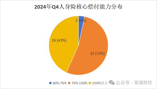 排行榜 | 60人身险企偿付能力全扫描 泰康、工银安盛、招商信诺、建信、农银、中意、中宏、中信保诚领跑