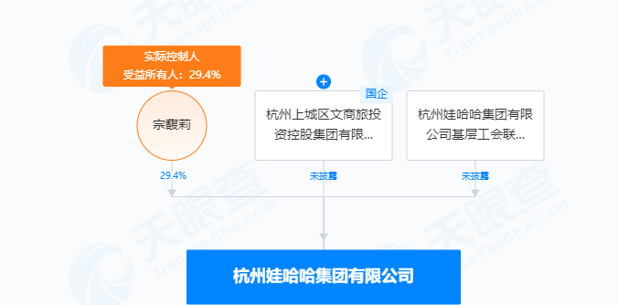 娃哈哈集团正在对“娃哈哈”商标进行转让，申请收文环节已结束！谁将接手？