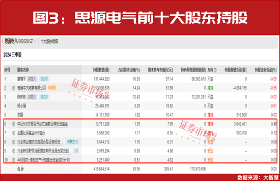 主流资金持续加仓！这些高确定性业绩增长公司股价大涨