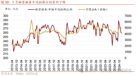 招商策略：融资资金回流在望，小盘成长风格占优