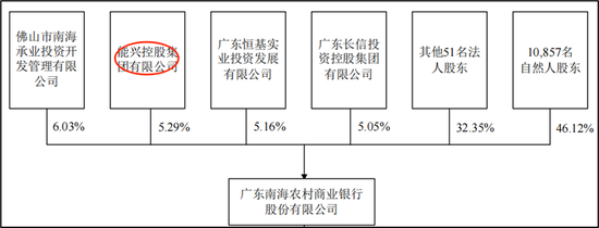 南海农商行IPO：高度依赖投资应有调整的必要