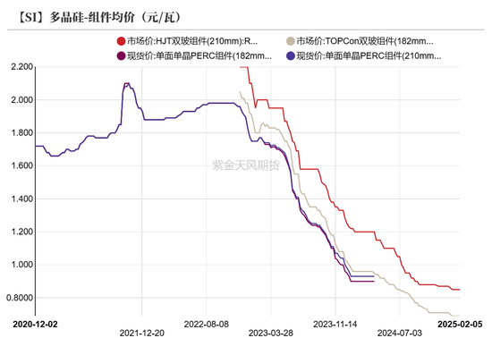 硅：龙头话语权的凸显