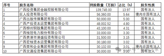 北部湾银行黎栋国掌舵成果首亮相！喜中带忧、推进IPO成后续关键