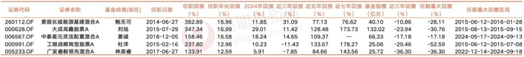 盘点9位公募老将的主动投资“生存王道”