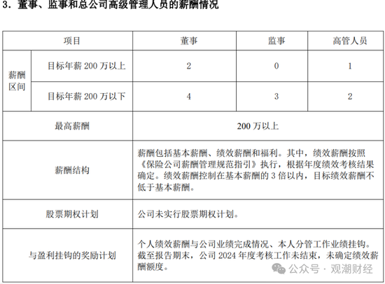 高管薪酬丨普降！人身险同比减少超百万 9财险最高薪酬不足百万 仅美亚超500万元