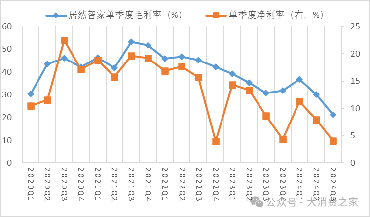 居然智家股价持续涨停！2025年借力DeepSeek，能否化解研发费用低的短板？