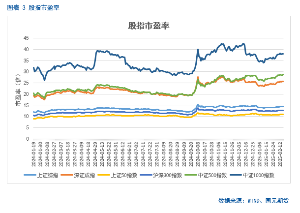 【股指期货】春节后市场震荡攀升，短期偏乐观