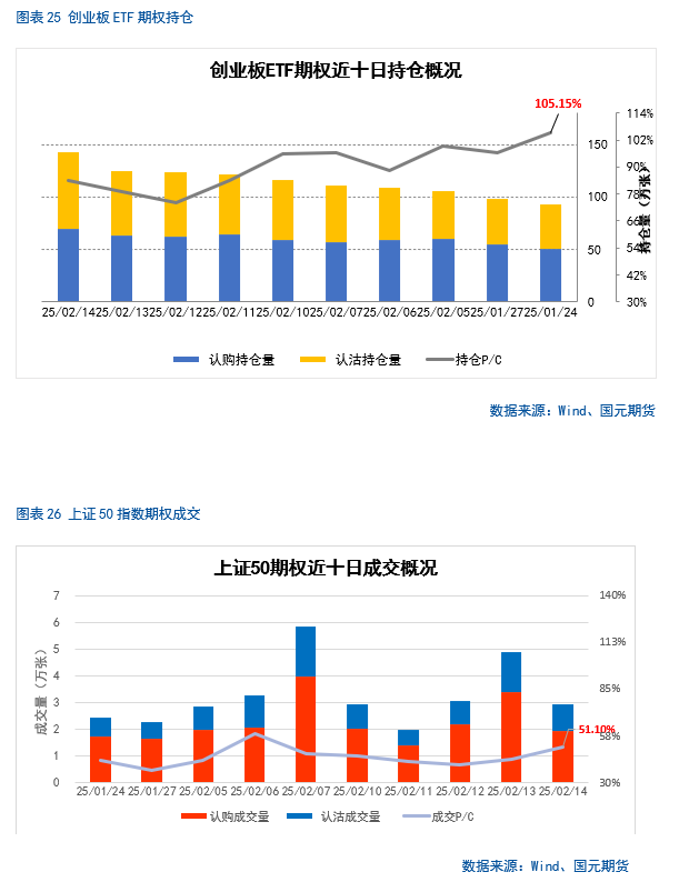 【股指期货】春节后市场震荡攀升，短期偏乐观