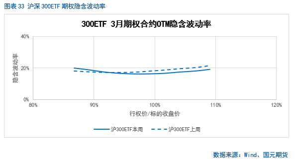 【股指期货】春节后市场震荡攀升，短期偏乐观