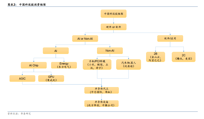 谁会成为中国科技股的“七巨头”？