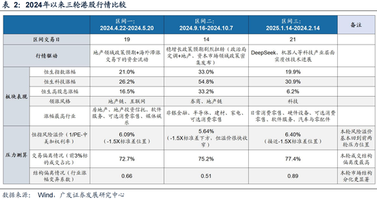 科技引领港股牛市 机构警示结构性过热风险